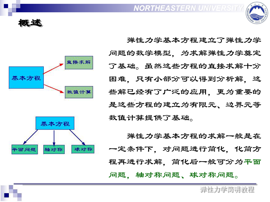 弹性力学第七章-主应力课件.ppt_第3页