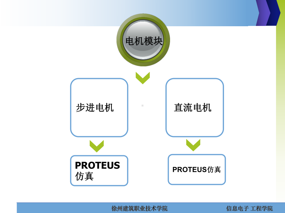 单片机项目实践教程-项目八电机模块课件.ppt_第2页