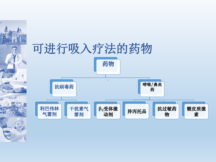 吸入装置的选择及使用指导课件.pptx_第2页