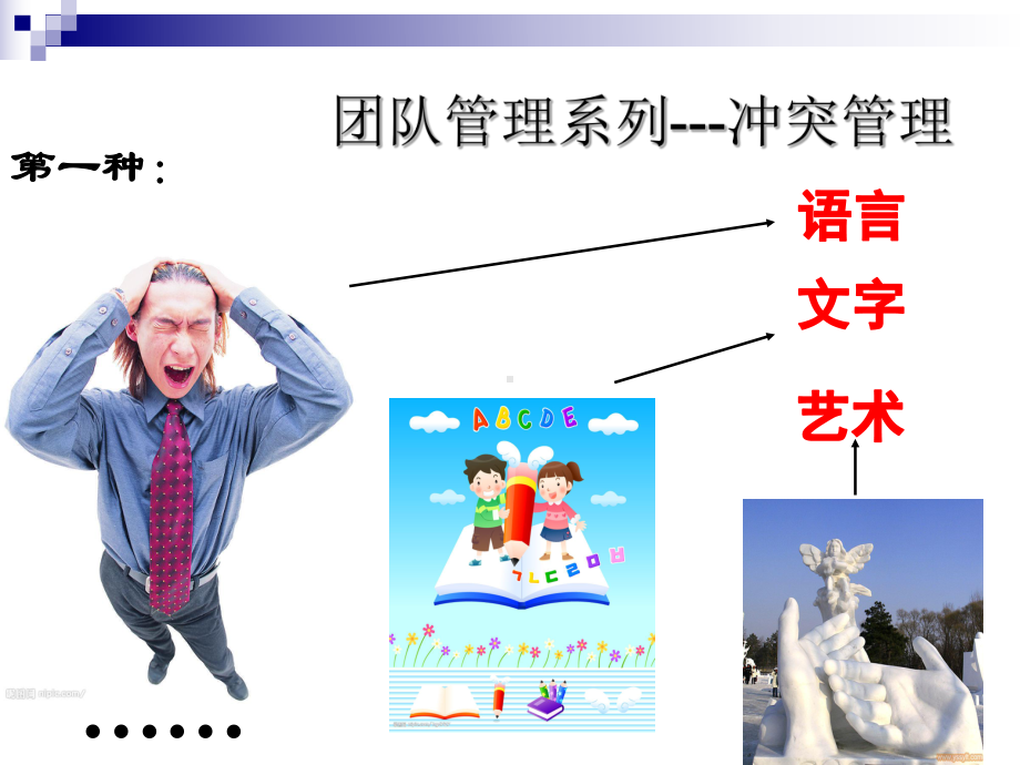 团队管理系列--冲突管理课件.ppt_第3页