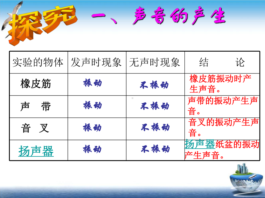 初中物理声音的产生与传播课件人教版.ppt_第3页