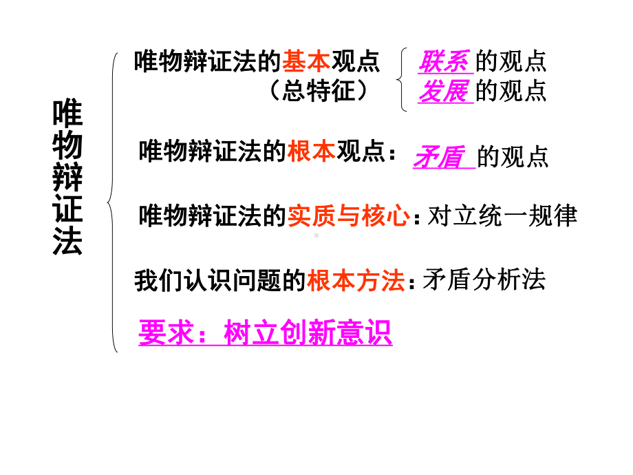 必修4第十课创新意识与社会进步课件.ppt_第3页