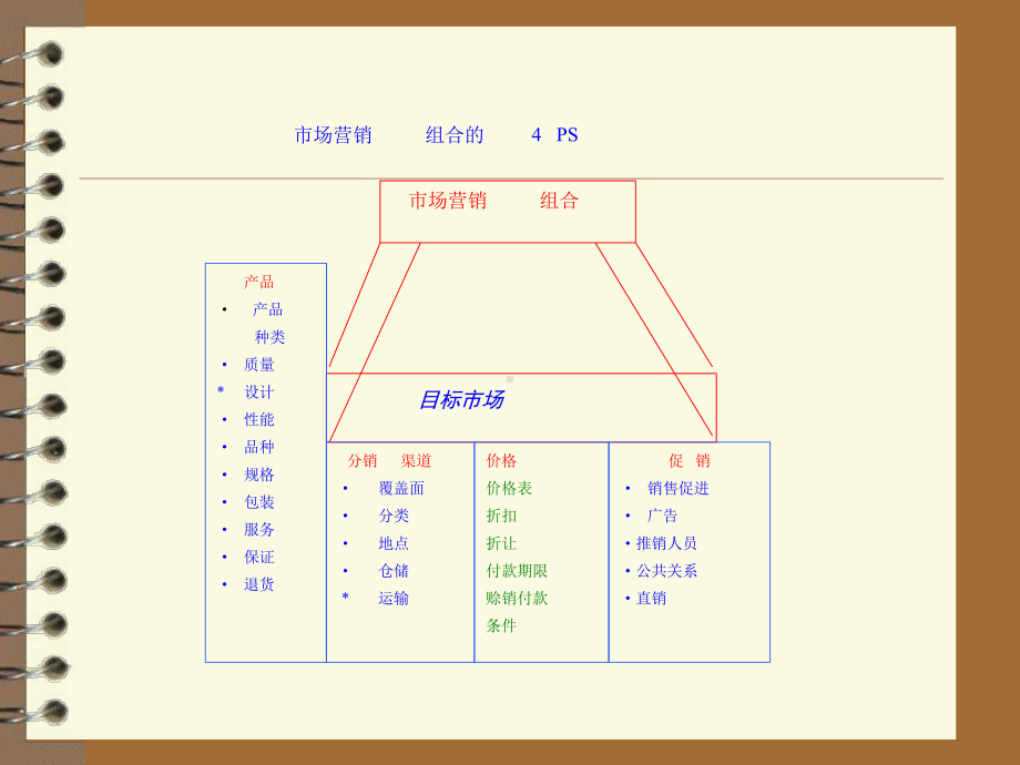 医疗行业渠道建设与经销商的发展(-72张)课件.ppt_第2页