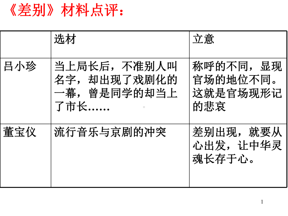 初中语文写作(作文)专项指导-中考作文选材-课件.ppt_第1页