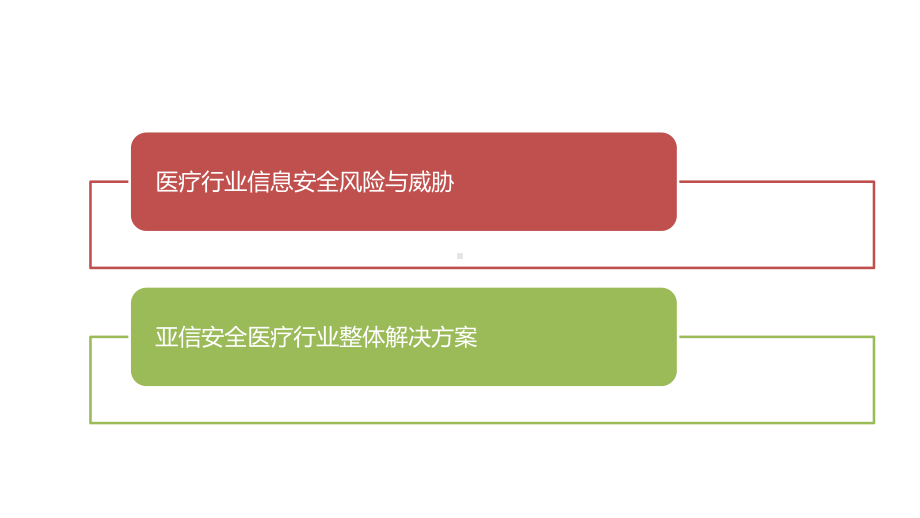 安全医疗整体方案v2课件.pptx_第2页