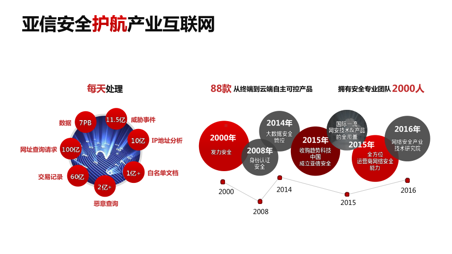 安全医疗整体方案v2课件.pptx_第3页