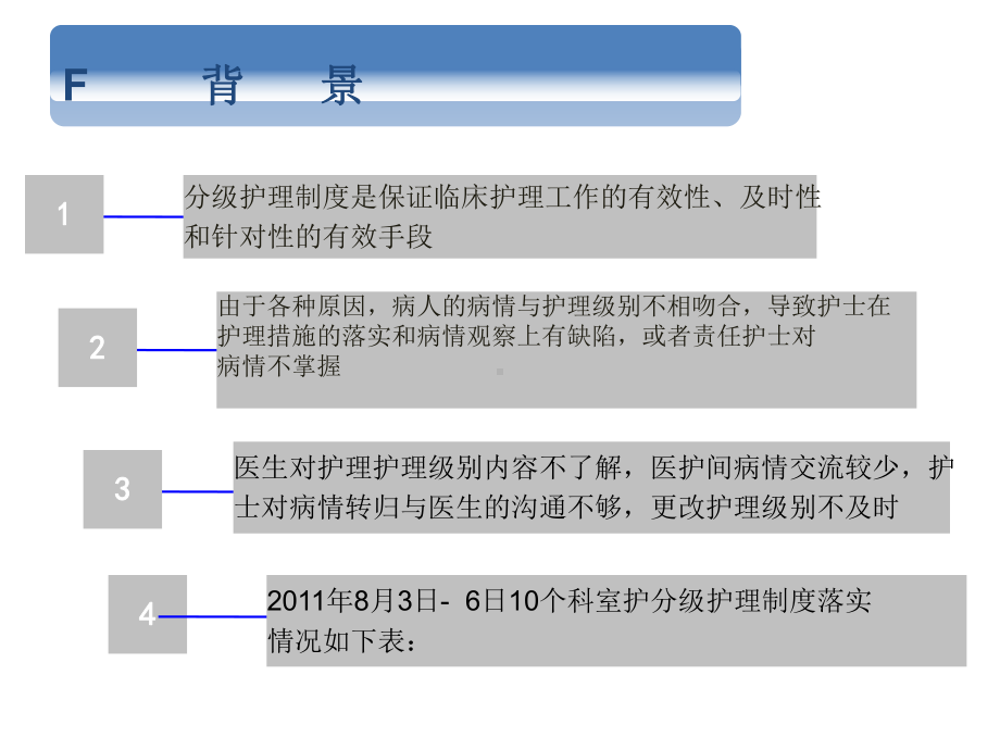 分级护理落实改进2课件.ppt_第2页