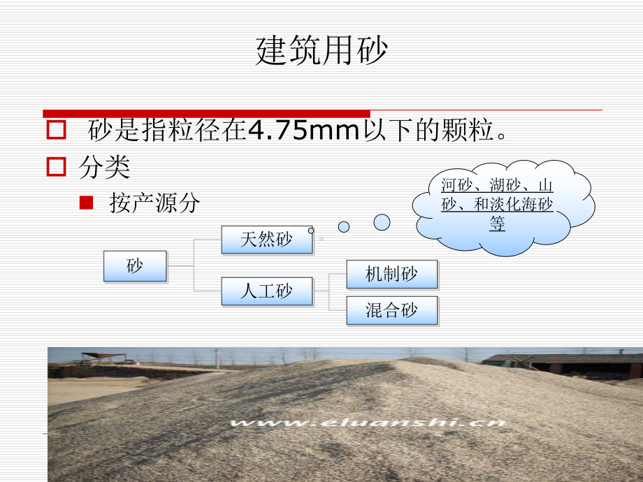 建筑用砂标准与特点课件.ppt_第2页