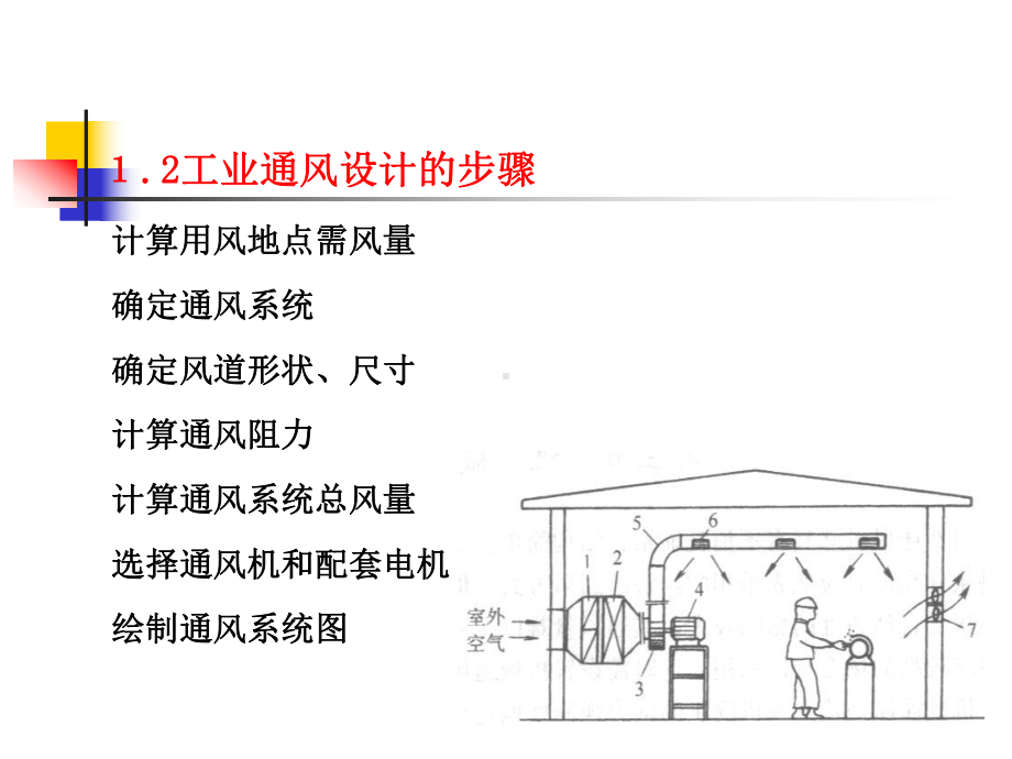 工业厂房通风设计说明课件.ppt_第3页