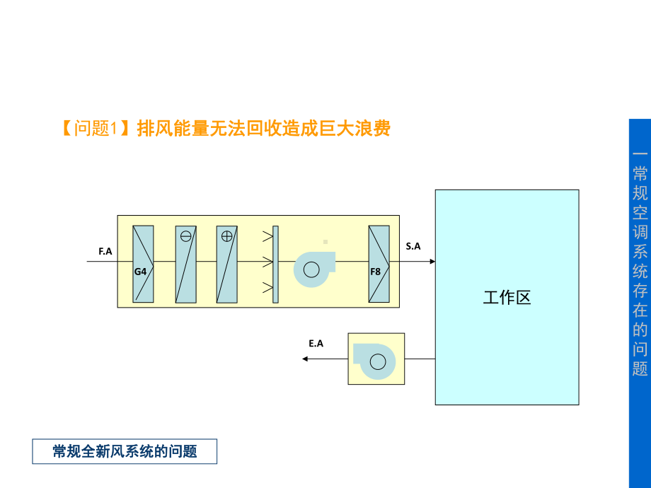 全新风恒温恒湿空调系统节能方案设计课件.pptx_第3页