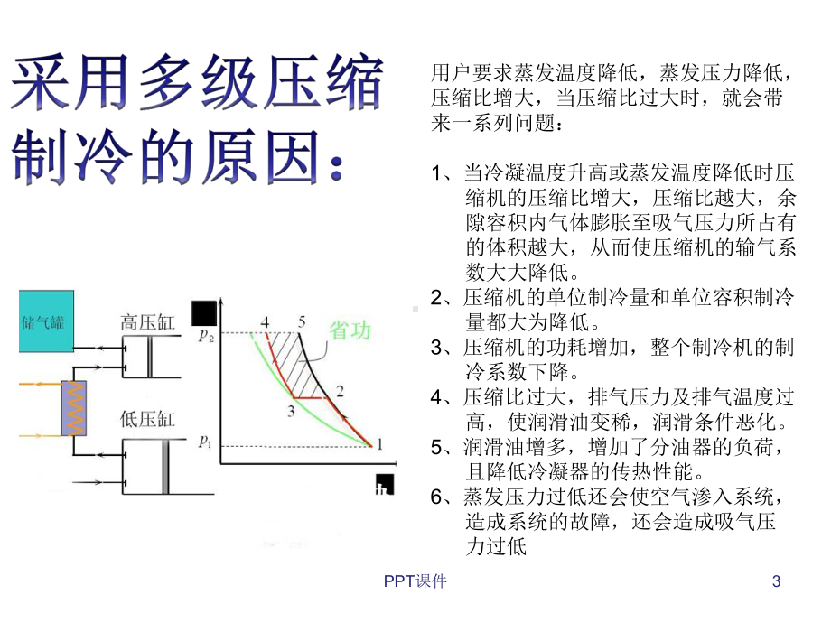 双级压缩制冷-课件.ppt_第3页