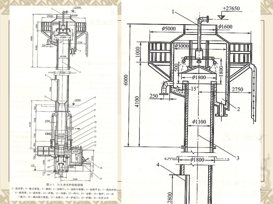 冲天炉结构工艺参数(-29张)课件.ppt_第2页