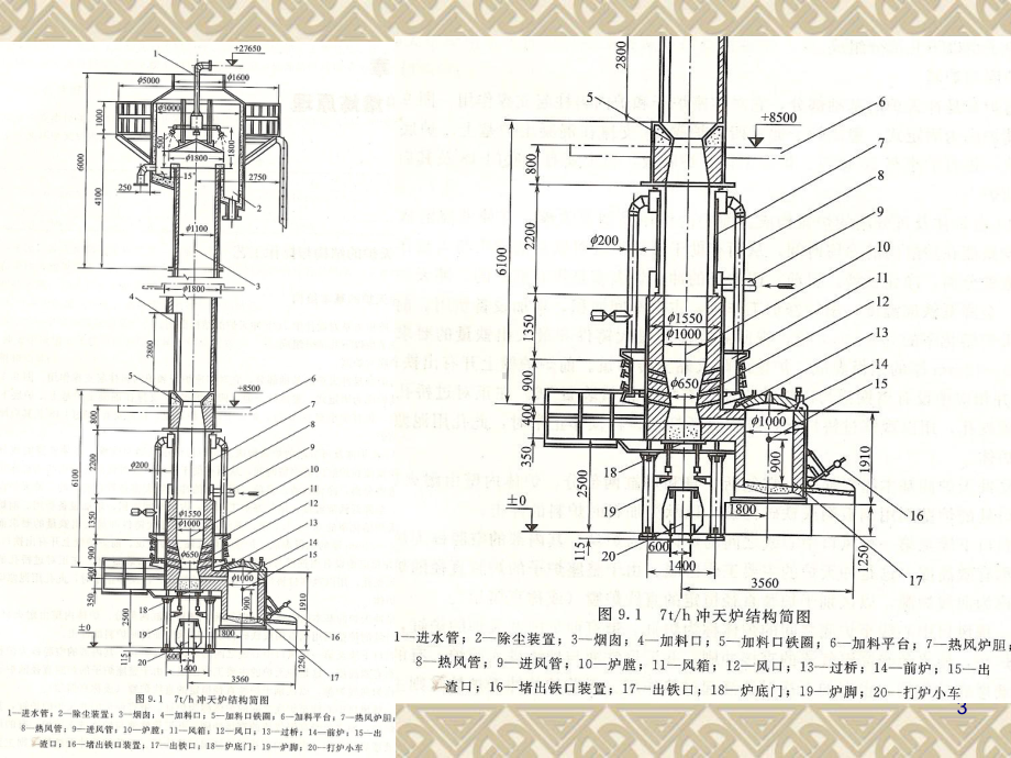 冲天炉结构工艺参数(-29张)课件.ppt_第3页