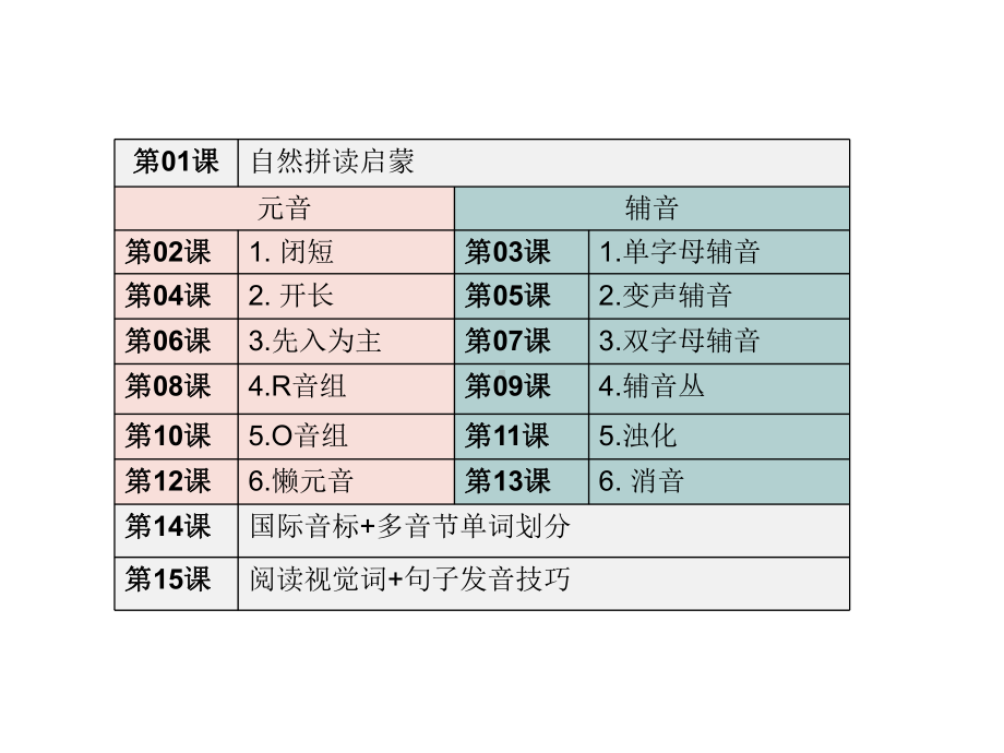 小学英语课件自然拼读五个元音字母的短音-全国通用.ppt_第2页