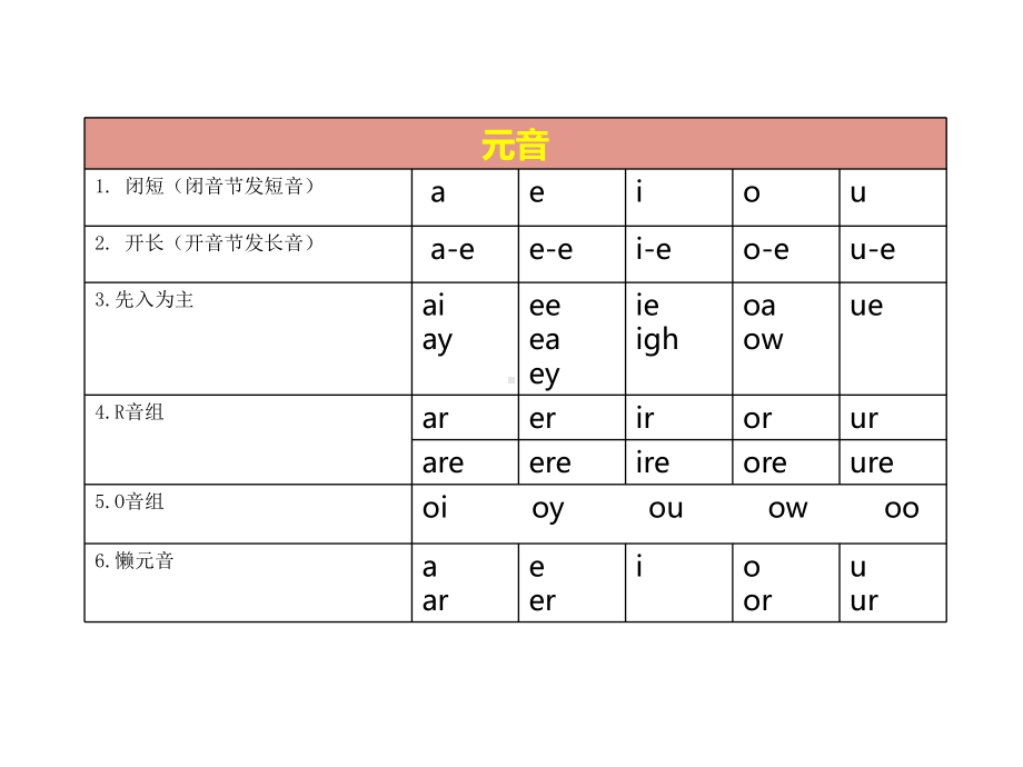 小学英语课件自然拼读五个元音字母的短音-全国通用.ppt_第3页