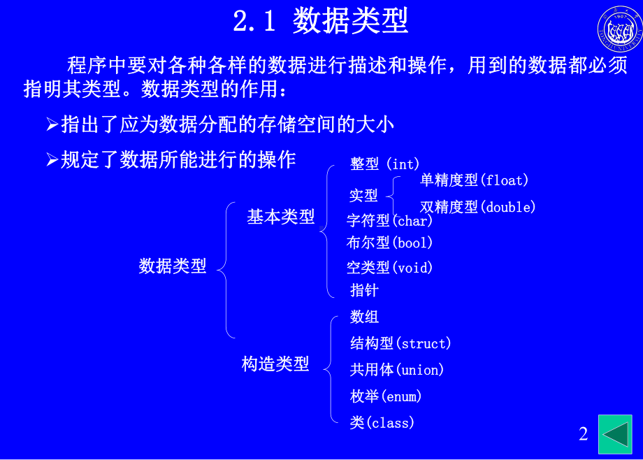 大学计算机基础课件第二章.ppt_第2页