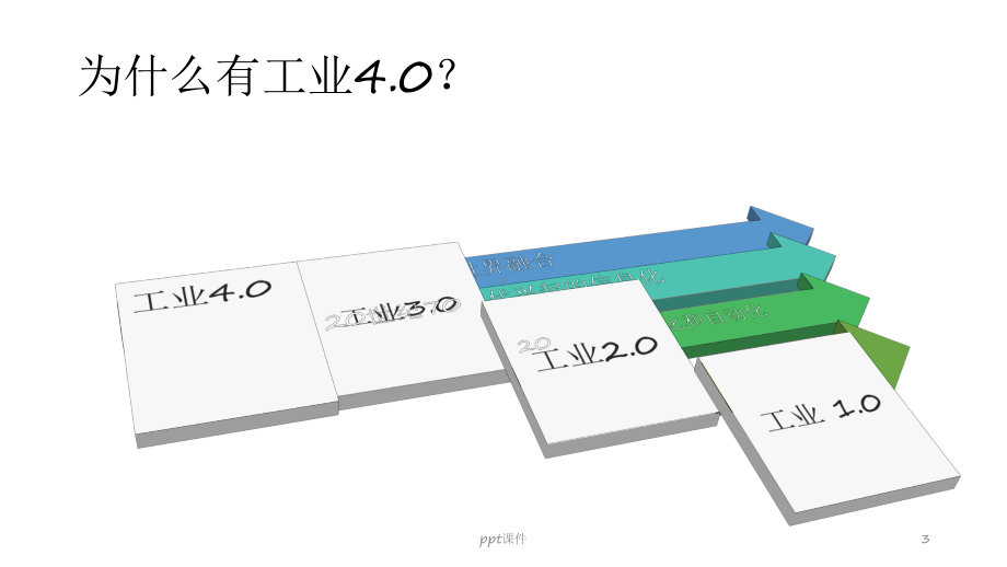 工业互联网大数据平台建设方案-课件.ppt_第3页