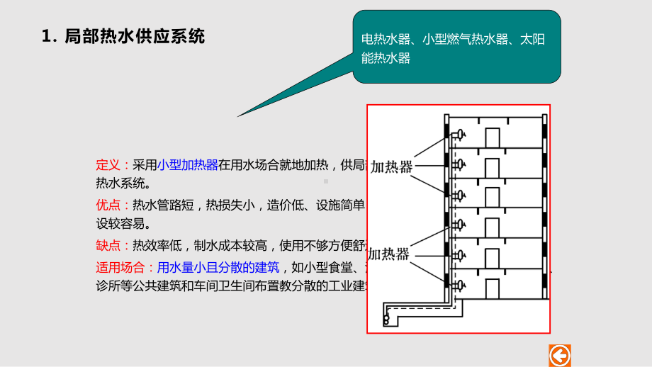 建筑热水供应系统课件.pptx_第3页