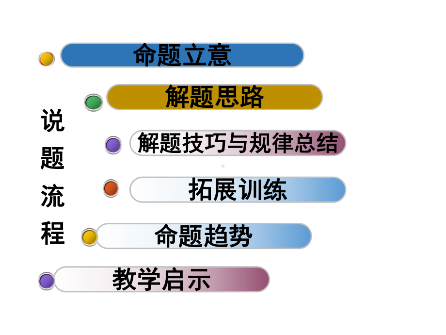 全国卷2-41题-课件.ppt_第3页