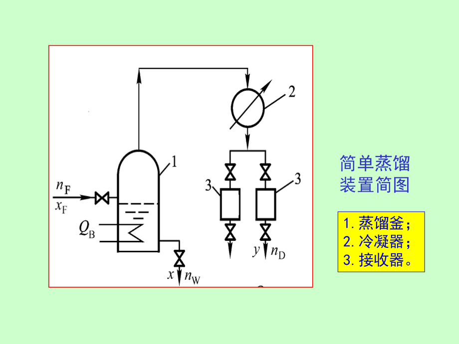 化工原理下册21-22学时课件.ppt_第3页