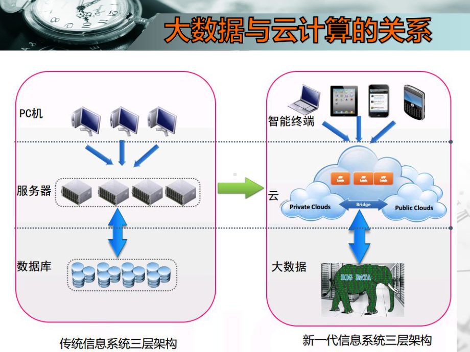 大数据技术核心技术介绍2课件.ppt_第2页