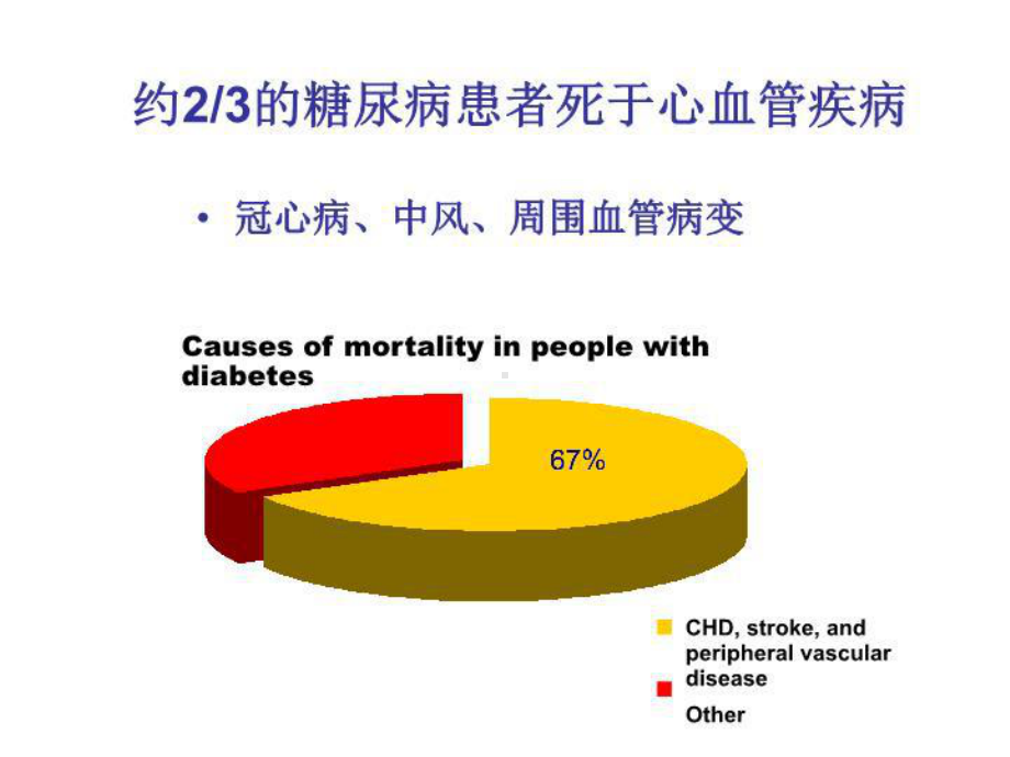 偱证证据与2型糖尿病综合课件.ppt_第3页