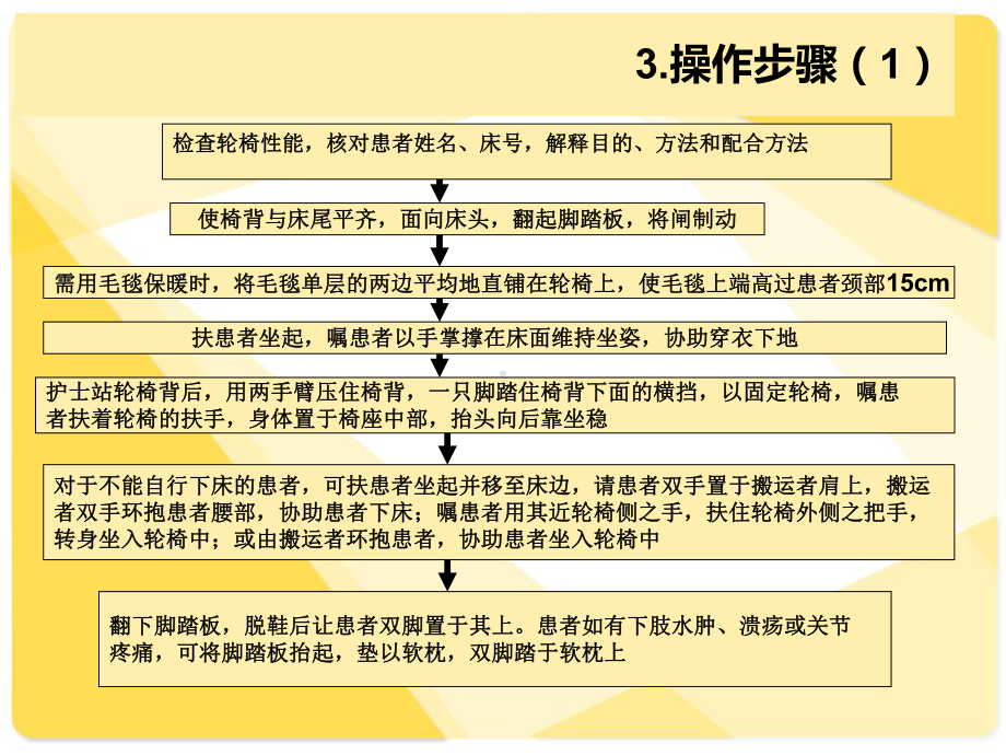 平车轮椅运送病人法教学提纲课件.ppt_第3页