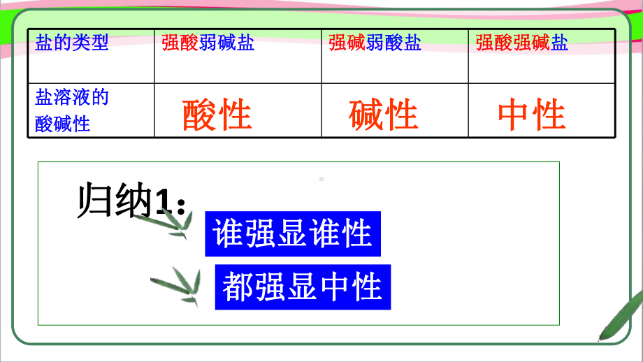 弱电解质的电离-盐类的水解(时)-(37张)-公开课一等奖课件.ppt_第3页