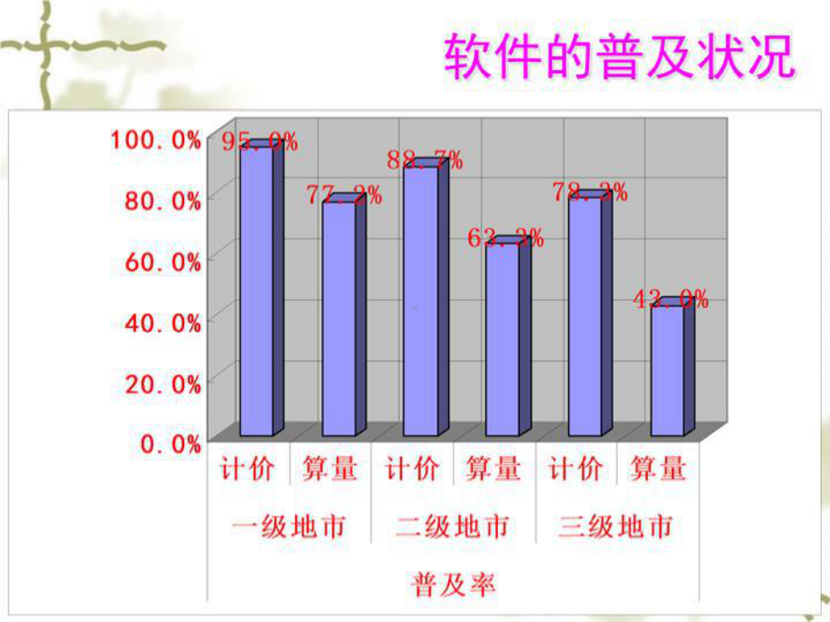 广联达教程(学习大全)(精选)课件.ppt_第3页