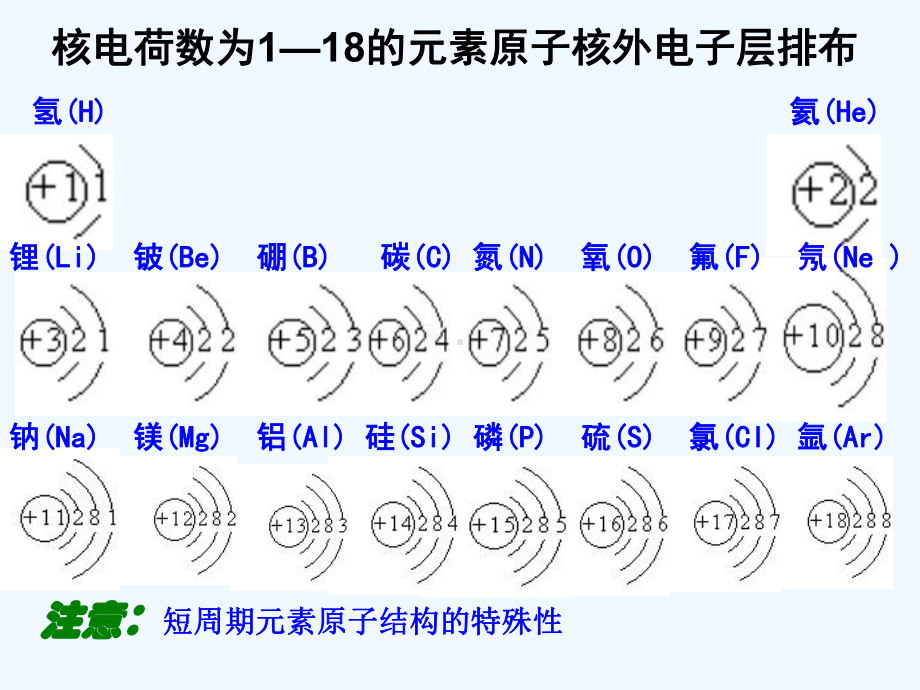 元素周期表结构(课堂教学设计)课件.ppt_第2页