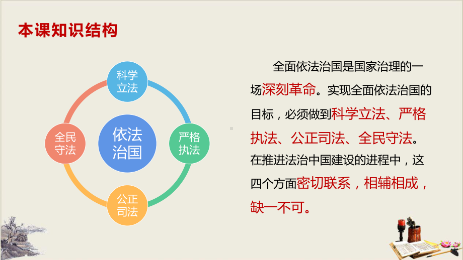 公正司法+全民守法高中政治统编版必修三期末第一次复习课件.pptx_第1页