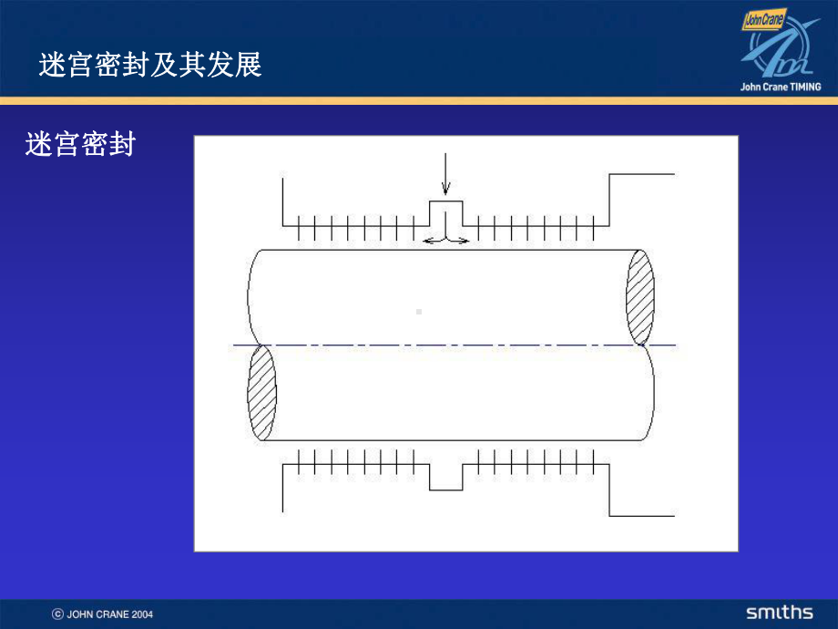 大机组轴端密封进展课件.ppt_第3页