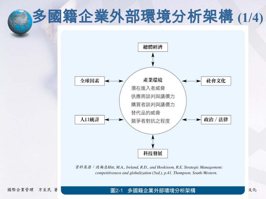 国际企业管理课件10.ppt_第3页