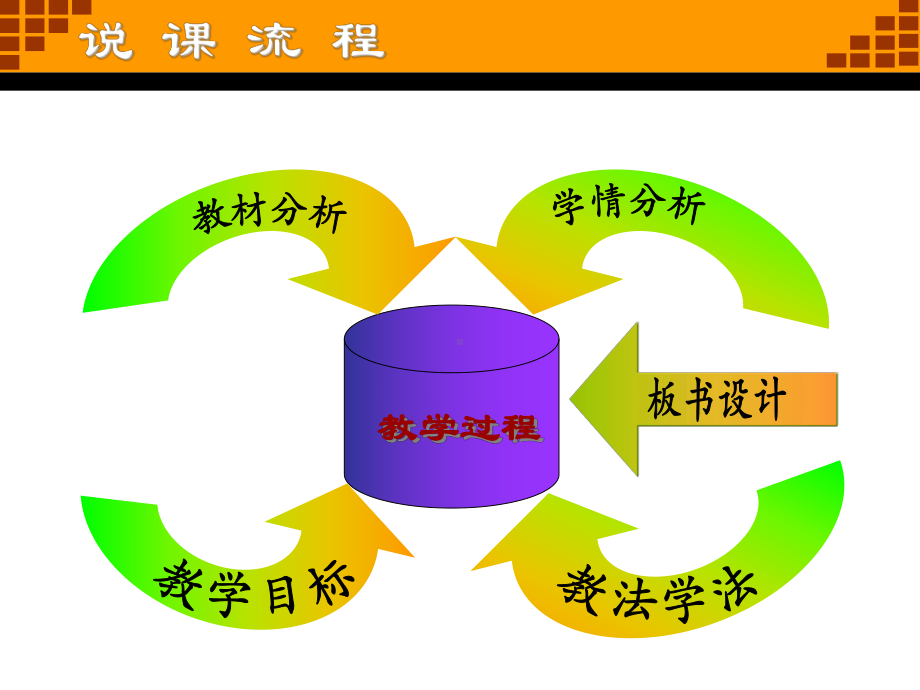 公民基本权利课件2(说课)-人教版.ppt_第3页