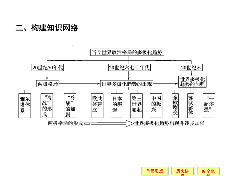 当今世界格局课件.ppt_第3页