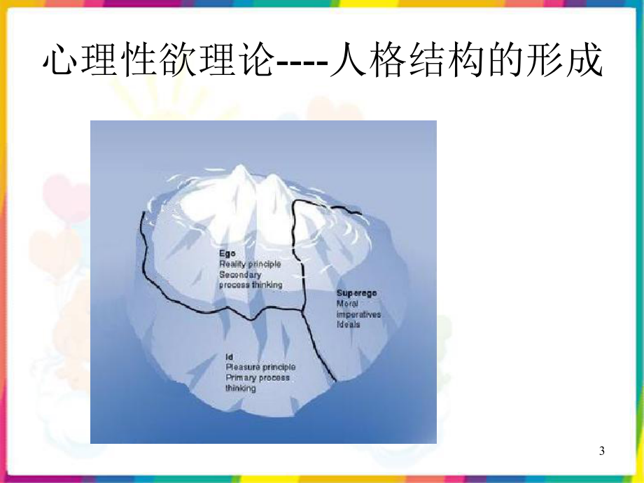 心理性欲理论课件.ppt_第3页