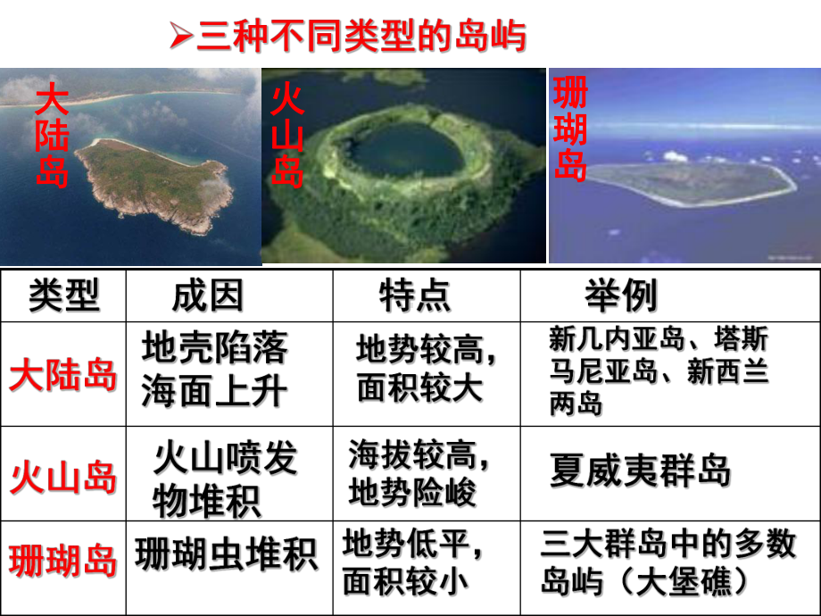 大洋洲和澳大利亚两极地区课件.ppt_第3页