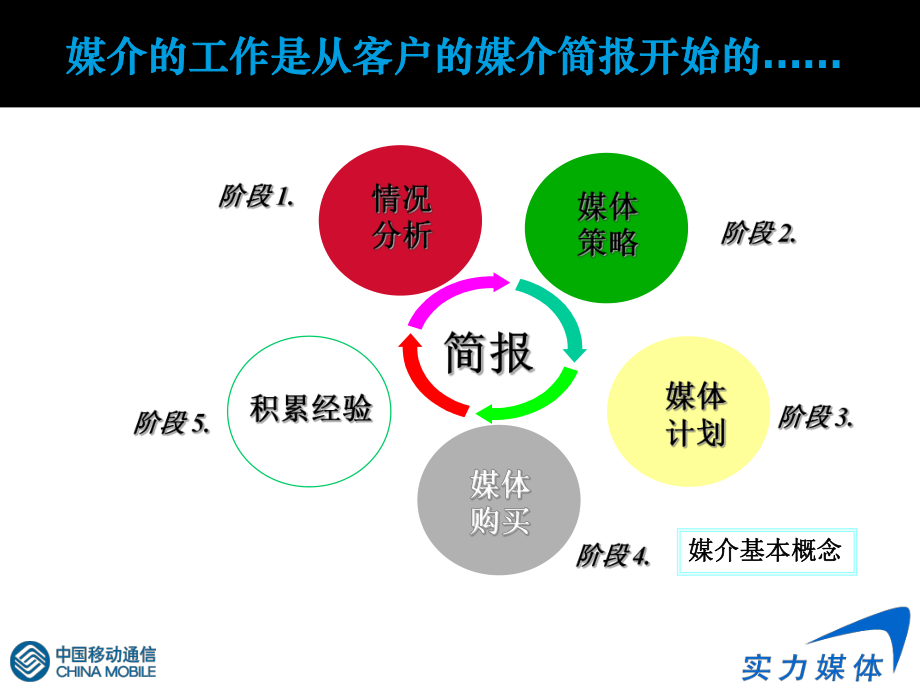 全方位分析媒体投放策划案课件.ppt_第2页