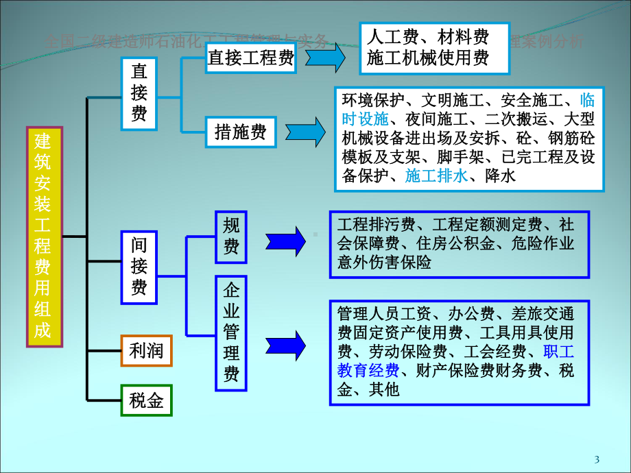 建设工程施工合同管理案例分析(-43张)课件.ppt_第3页