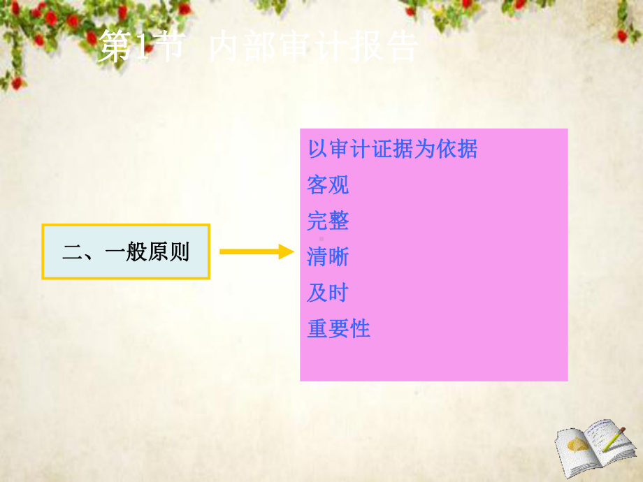 内部审计报告与后续审计(-30张)课件.ppt_第3页