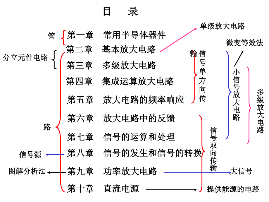 半导体基础知识入门学习课件.ppt_第2页