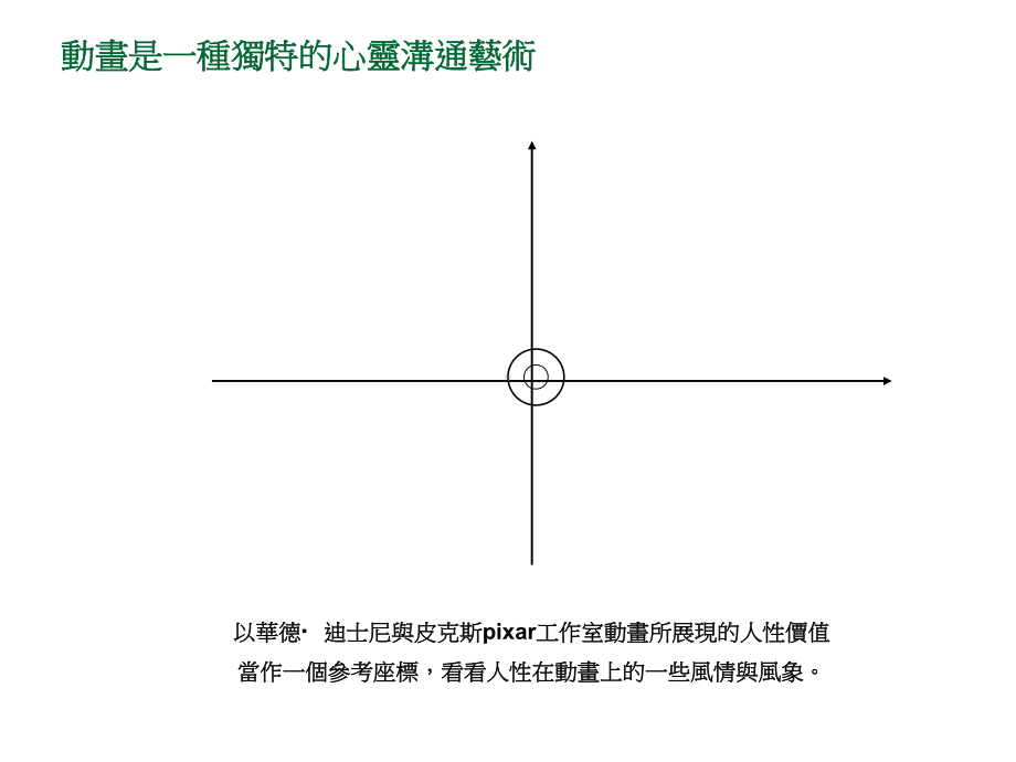 动画里的人与温暖典型与非典型课件.ppt_第2页