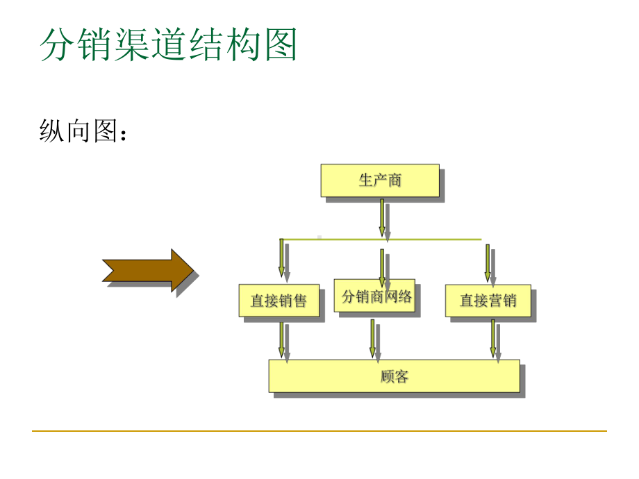 品牌个性的塑造(-68张)课件.ppt_第3页