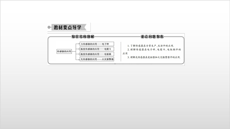 常见传感器的工作原理及应用-—人教版高中物理选择性必修第二册课件(共张).ppt_第3页