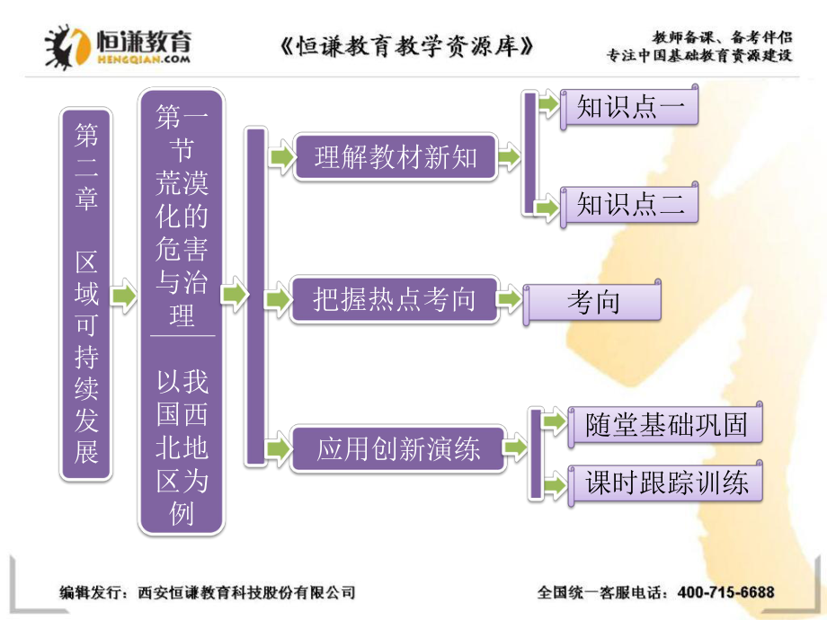 地理必修ⅲ湘教版21荒漠化的危害与治理课件.ppt_第1页