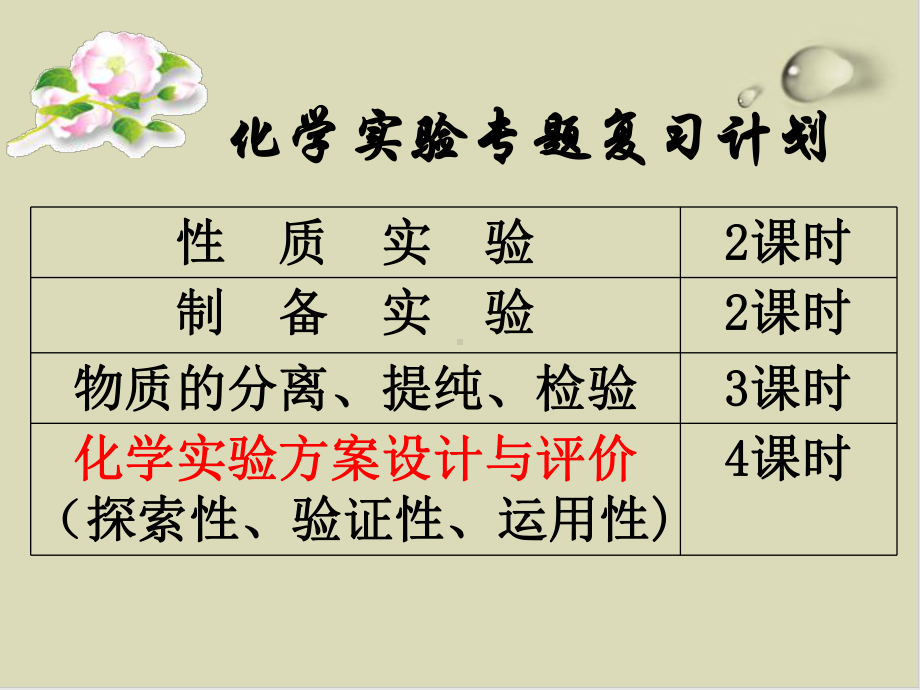 化学实验方案的设计与评价课件-2.ppt_第2页