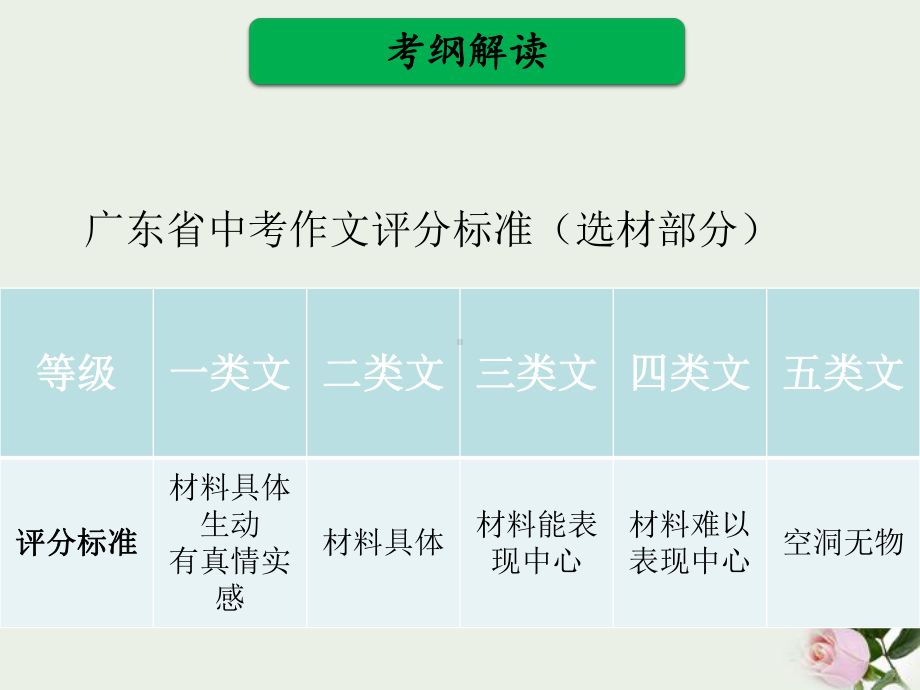 广东中考语文(满分作文必备)复习课件：第二部分-中考作文得分点分项突破-第二单元--选材(共113张).ppt_第2页