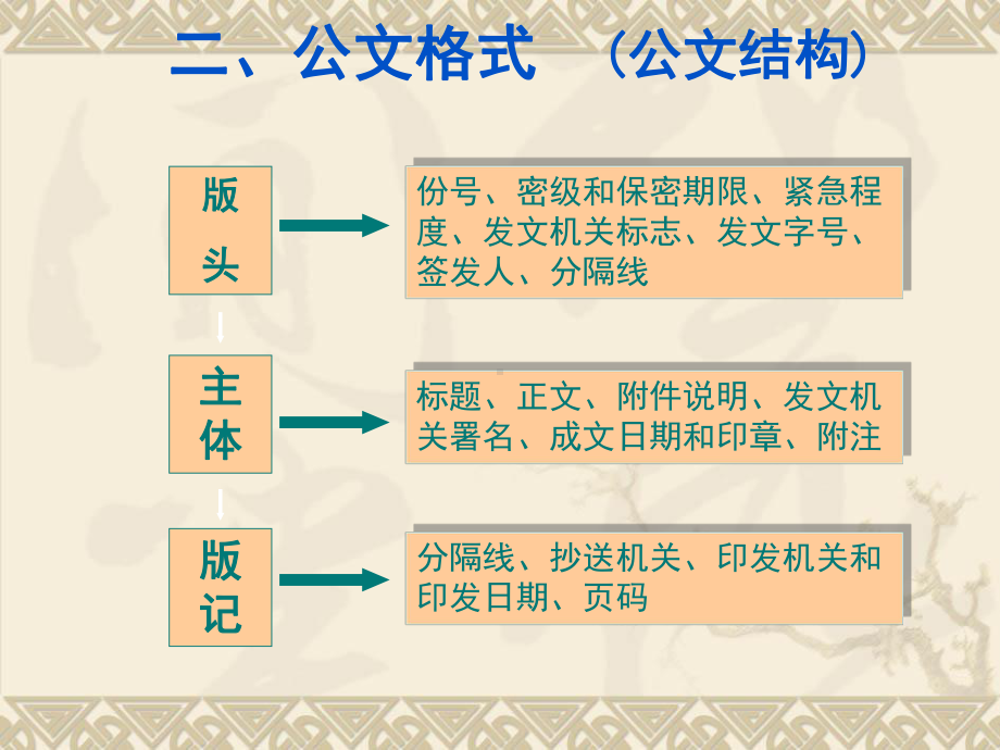 公文格式与常见错误课件.ppt_第3页