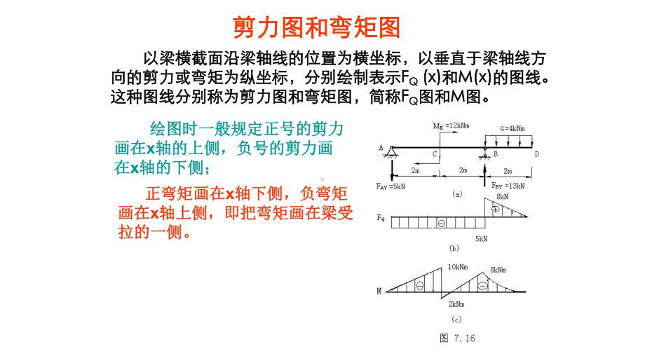 剪力图和弯矩图课件.pptx_第1页