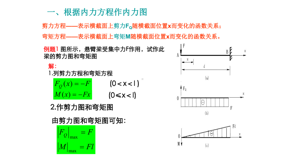 剪力图和弯矩图课件.pptx_第2页